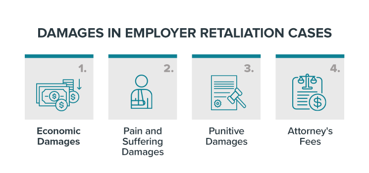 Damages in Employer Retaliation Cases